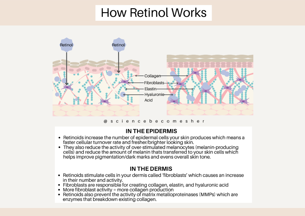 Retinol Sheet Masks: Your Guide to Radiant, Renewed Skin with Luxera Skin
